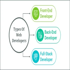 Web-Development: