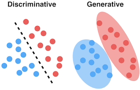 Selective V/S Generative Models: