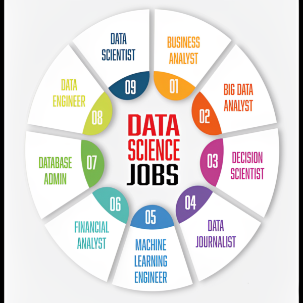 Guide to Data Science Jobs