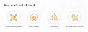 Benefits of IoT Cloud:
