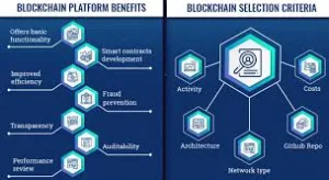 Top Blockchain Security Platforms