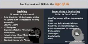 Skills and Qualifications for AI Ethics Jobs