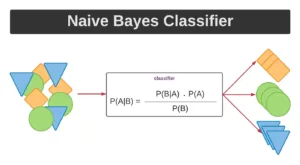 Naive Bayes