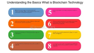 blockchain step by step