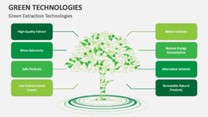 Types of Green Technology