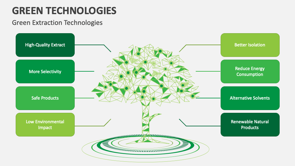 What is Green Technology? How It's works & Types - Techssm