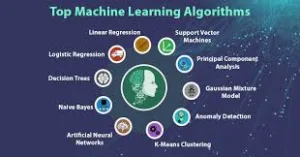 Best Machine Learning Models