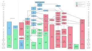 Unix-Based Operating Systems