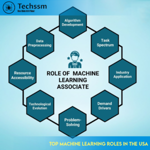 Top Machine Learning Roles in the USA